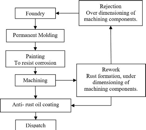 cnc active ph|Cutting Fluid pH Value Maintenance in CNC Machine by .